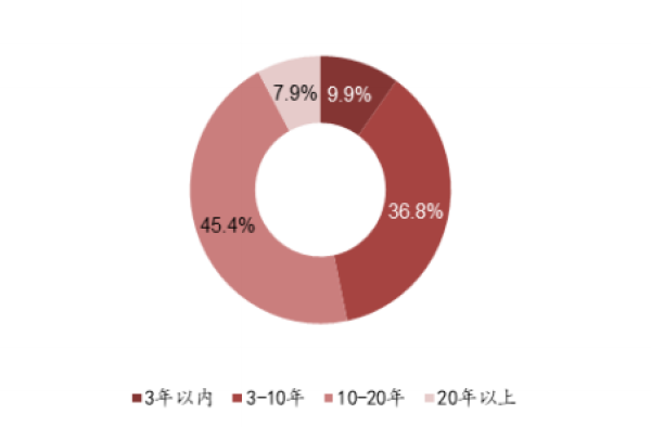 數(shù)據(jù)來源：全國企業(yè)信用信息公示系統(tǒng)